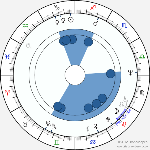 Rosko wikipedia, horoscope, astrology, instagram