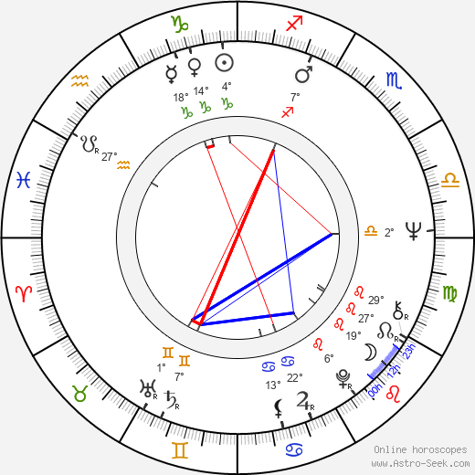 Rosko birth chart, biography, wikipedia 2022, 2023