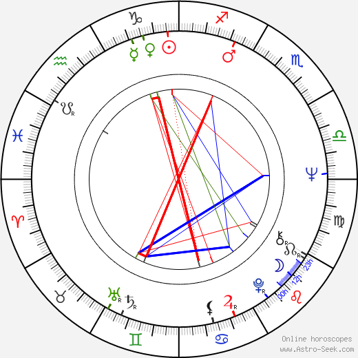 Rosko birth chart, Rosko astro natal horoscope, astrology