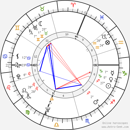 Rufus birth chart, biography, wikipedia 2023, 2024