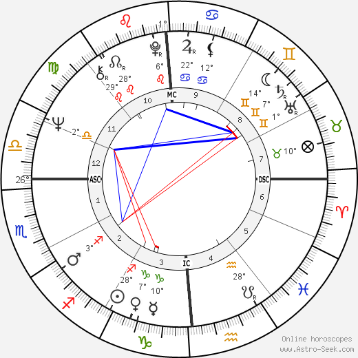 Saundra Sharp birth chart, biography, wikipedia 2023, 2024