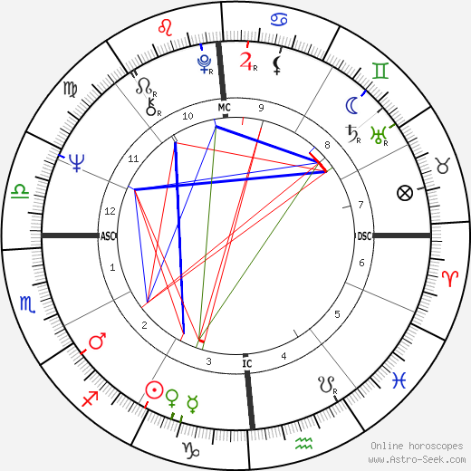 Saundra Sharp birth chart, Saundra Sharp astro natal horoscope, astrology