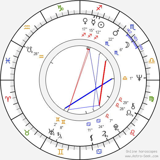 Serge Franklin birth chart, biography, wikipedia 2024, 2025