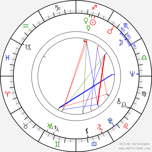 Serge Franklin birth chart, Serge Franklin astro natal horoscope, astrology