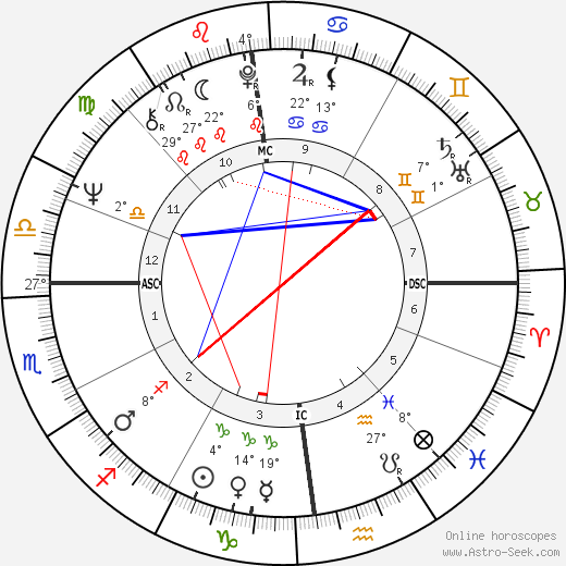 Serge July birth chart, biography, wikipedia 2024, 2025