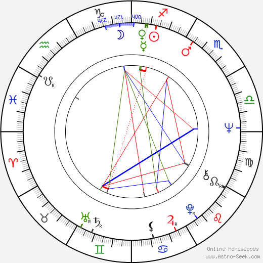 Stefan Danailov birth chart, Stefan Danailov astro natal horoscope, astrology