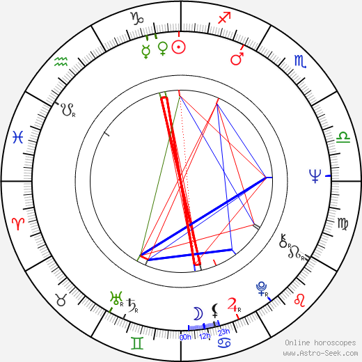 Süha Arin birth chart, Süha Arin astro natal horoscope, astrology