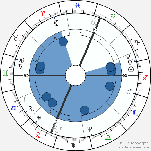 Susan Atkinson horoscope, astrology, sign, zodiac, date of birth, instagram