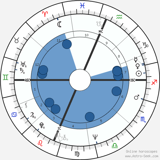 Susan Atkinson wikipedia, biography, birth chart, instagram Susan Atkinson wikipedia, horoscope, astrology, instagram
