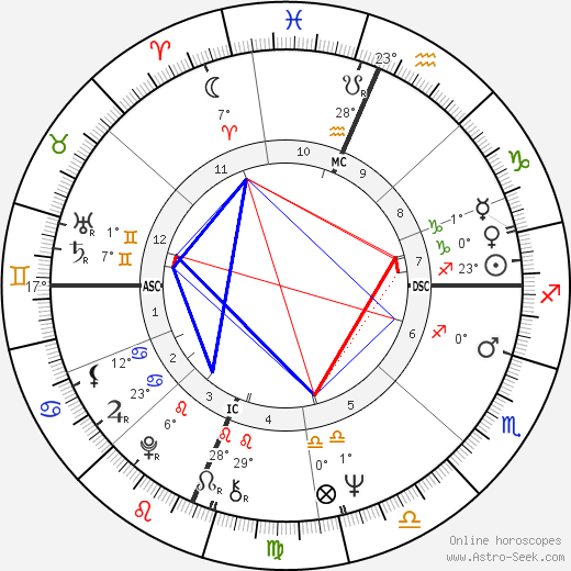 Susan Atkinson birth chart, biography, wikipedia 2024, 2025