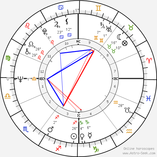 Syd Little birth chart, biography, wikipedia 2024, 2025