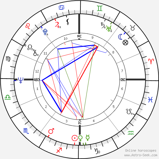 Syd Little birth chart, Syd Little astro natal horoscope, astrology