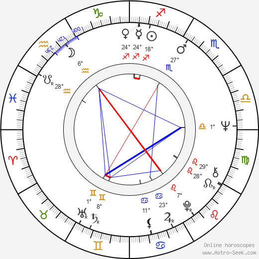 Szabolcs Cseh birth chart, biography, wikipedia 2023, 2024