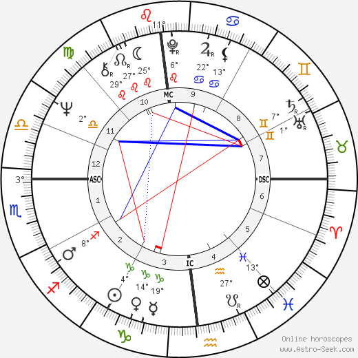 Thomas Menino birth chart, biography, wikipedia 2024, 2025