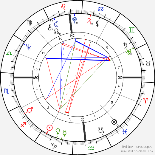 Thomas Menino birth chart, Thomas Menino astro natal horoscope, astrology