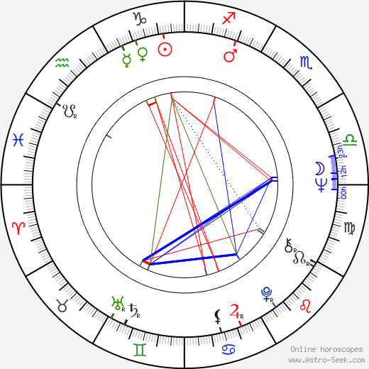 Toomas Savi birth chart, Toomas Savi astro natal horoscope, astrology