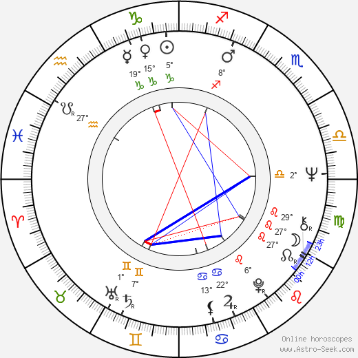 Veikko Honkanen birth chart, biography, wikipedia 2023, 2024