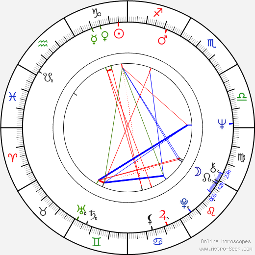 Veikko Honkanen birth chart, Veikko Honkanen astro natal horoscope, astrology