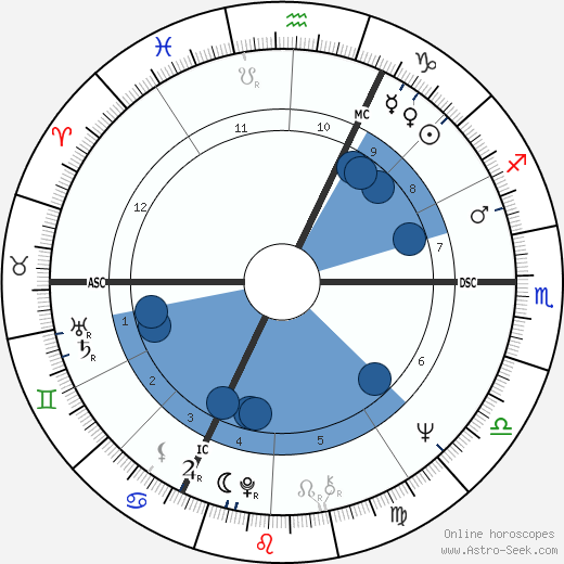 Vera Komarkova wikipedia, horoscope, astrology, instagram