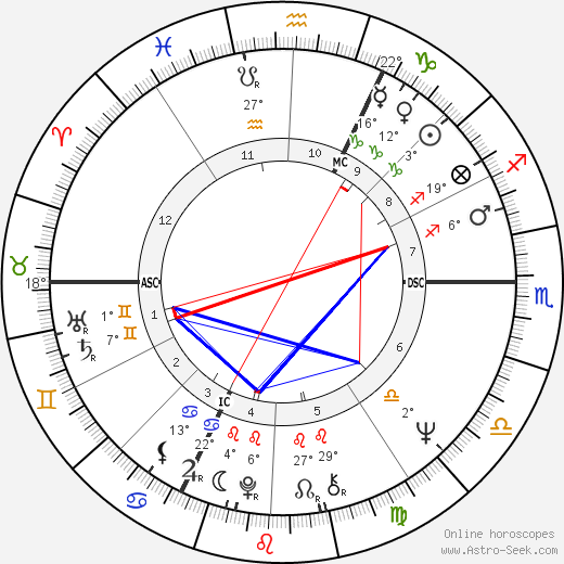 Vera Komarkova birth chart, biography, wikipedia 2023, 2024