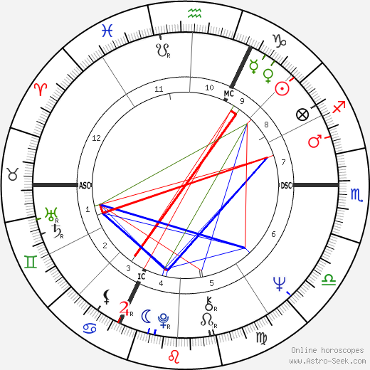 Vera Komarkova birth chart, Vera Komarkova astro natal horoscope, astrology