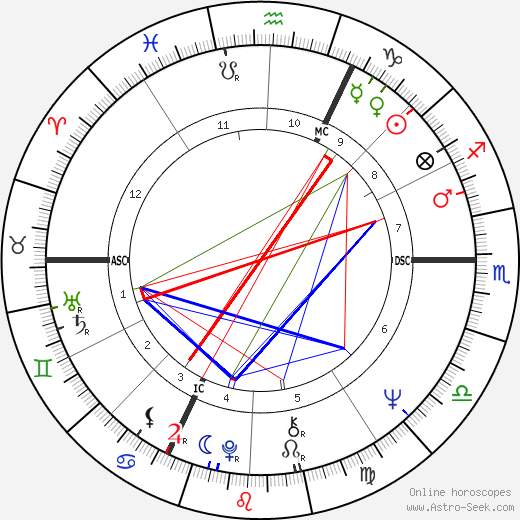 Vera Komarkova, Vera Komarkova Thème Astral