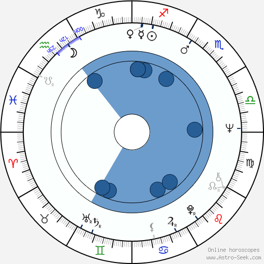 Vladimír Blažek wikipedia, horoscope, astrology, instagram