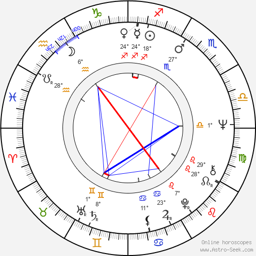 Vladimír Blažek birth chart, biography, wikipedia 2024, 2025
