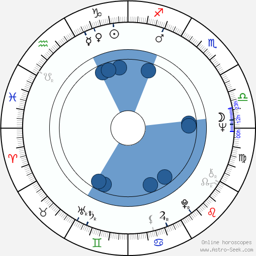 Vladimír Pucholt horoscope, astrology, sign, zodiac, date of birth, instagram