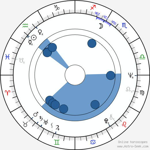 Ada Lundver horoscope, astrology, sign, zodiac, date of birth, instagram