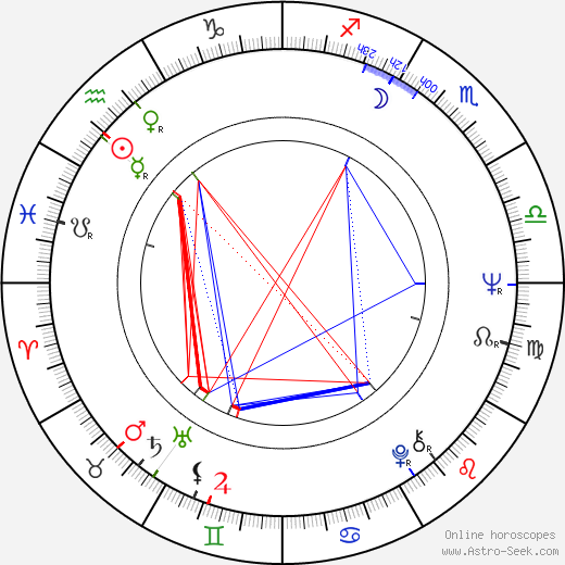 Ada Lundver birth chart, Ada Lundver astro natal horoscope, astrology