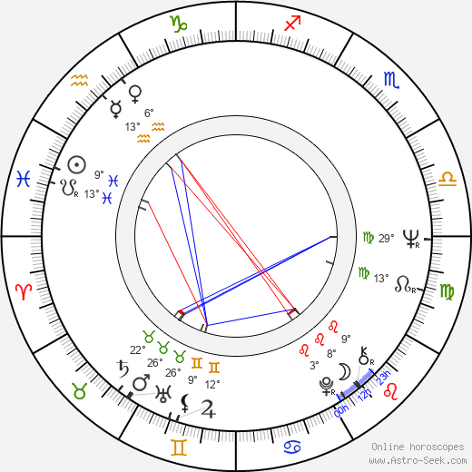 Alexander Malta birth chart, biography, wikipedia 2022, 2023