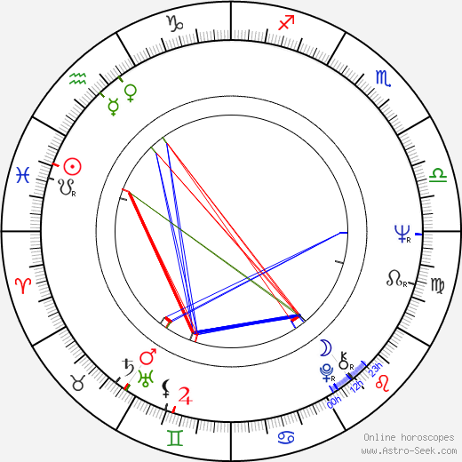 Alexander Malta birth chart, Alexander Malta astro natal horoscope, astrology