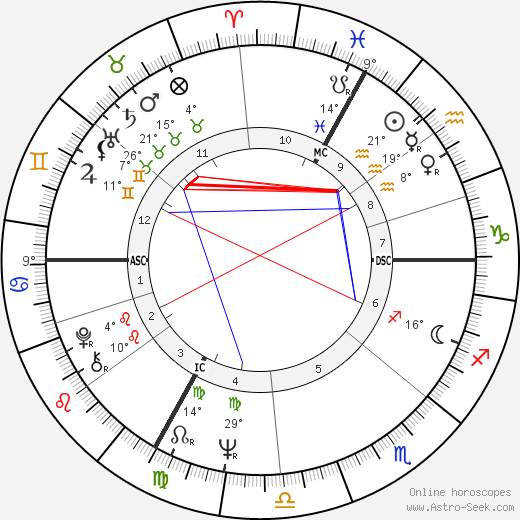 Alfred Kreil birth chart, biography, wikipedia 2023, 2024