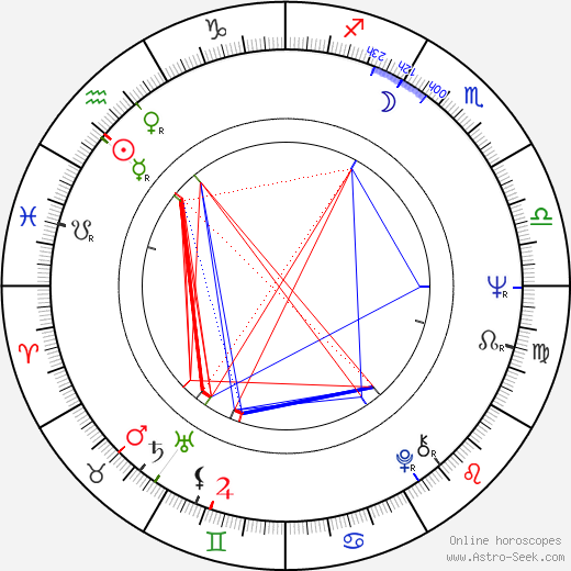 Andrea Sciré birth chart, Andrea Sciré astro natal horoscope, astrology