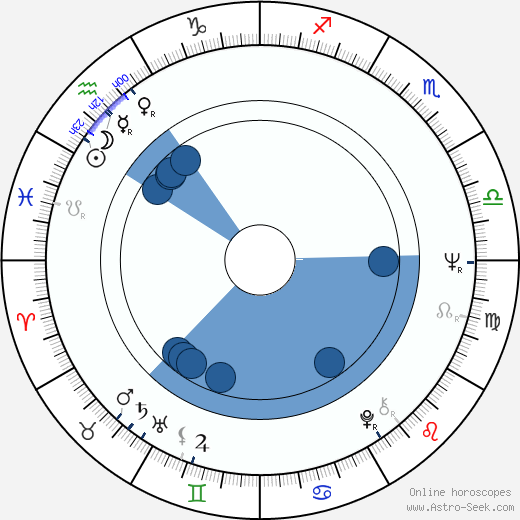 Andrew Robinson Oroscopo, astrologia, Segno, zodiac, Data di nascita, instagram