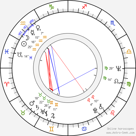Andrew Robinson birth chart, biography, wikipedia 2024, 2025