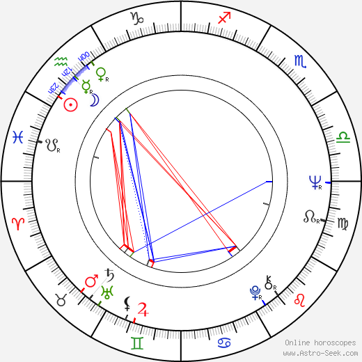 Andrew Robinson birth chart, Andrew Robinson astro natal horoscope, astrology