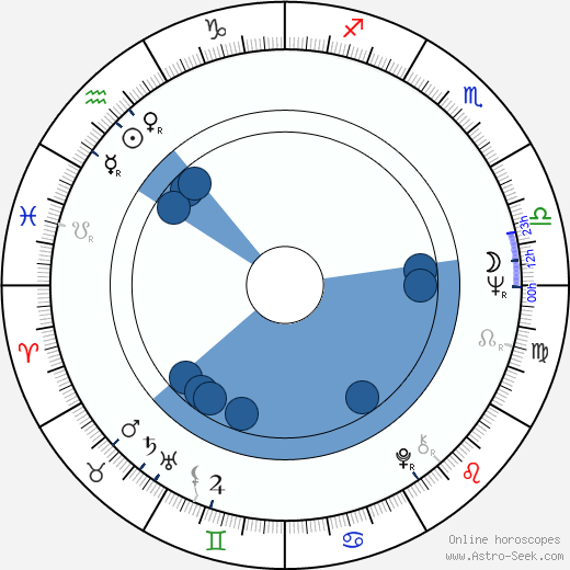 Andrzej Wohl horoscope, astrology, sign, zodiac, date of birth, instagram