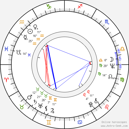 Andrzej Wohl birth chart, biography, wikipedia 2023, 2024