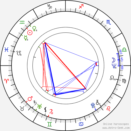 Andrzej Wohl birth chart, Andrzej Wohl astro natal horoscope, astrology