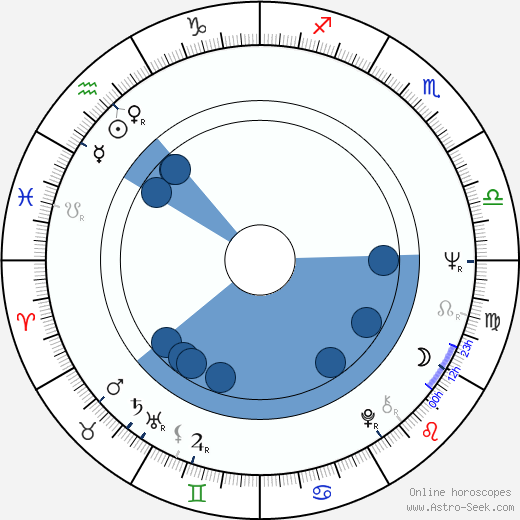 Bo Hopkins horoscope, astrology, sign, zodiac, date of birth, instagram