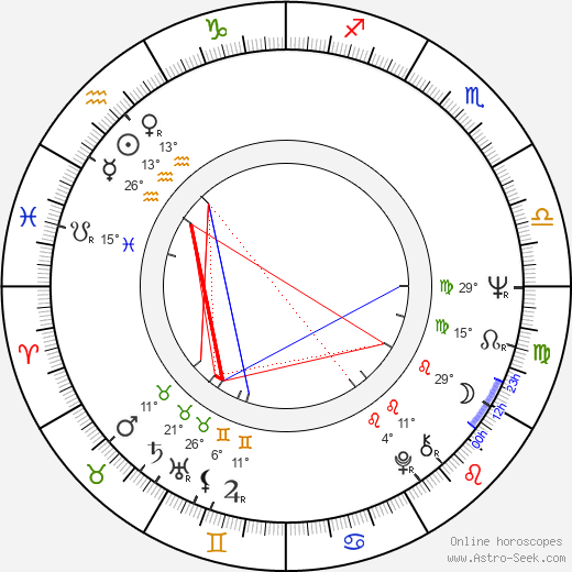 Bo Hopkins birth chart, biography, wikipedia 2024, 2025