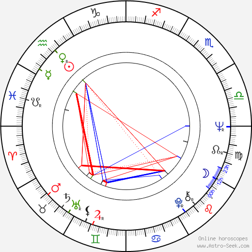 Bo Hopkins birth chart, Bo Hopkins astro natal horoscope, astrology