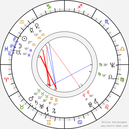 Bob Asklöf birth chart, biography, wikipedia 2024, 2025