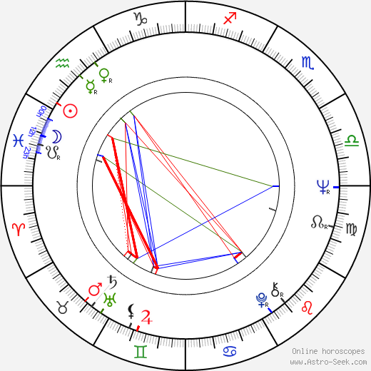 Bob Asklöf birth chart, Bob Asklöf astro natal horoscope, astrology