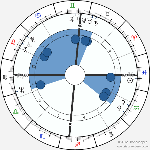 Brian Jones Oroscopo, astrologia, Segno, zodiac, Data di nascita, instagram