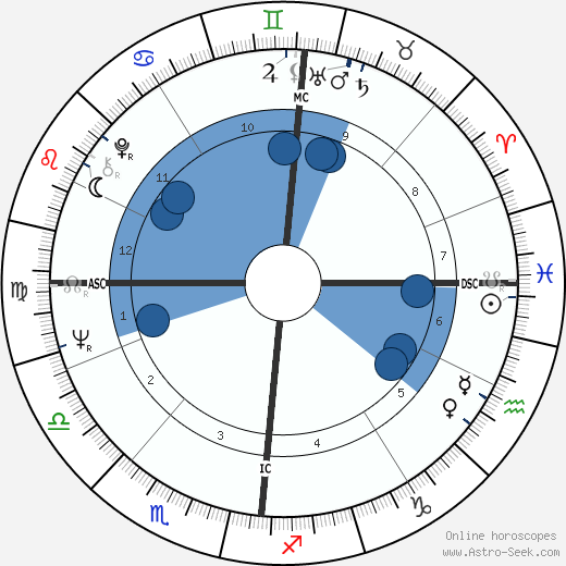 Brian Jones wikipedia, biography, birth chart, instagram Brian Jones wikipedia, horoscope, astrology, instagram