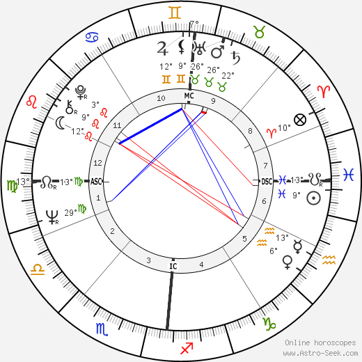 Brian Jones birth chart, biography, wikipedia 2024, 2025