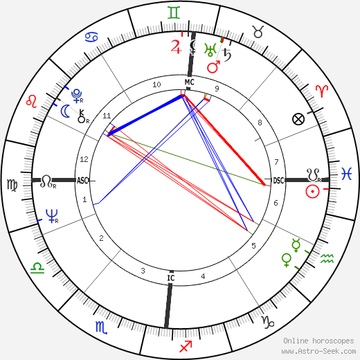 Brian Jones birth chart, Brian Jones astro natal horoscope, astrology